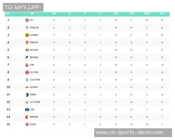 德甲联赛新赛季展望：球队实力对比与夺冠热门分析